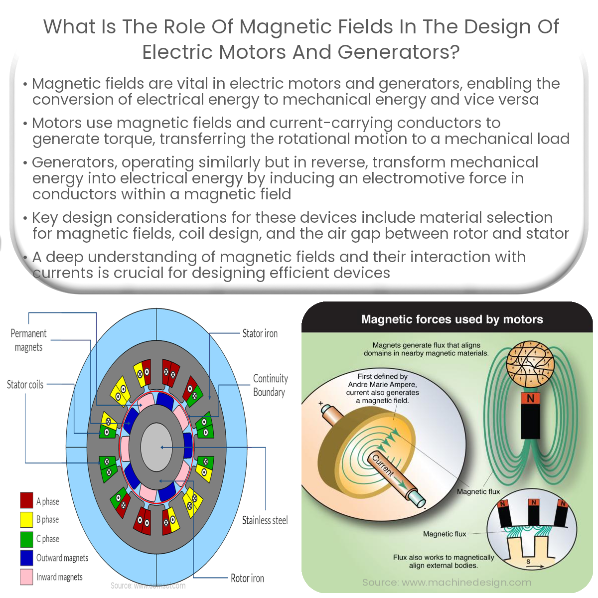 electromagnetism - Design of permanent magnet generator