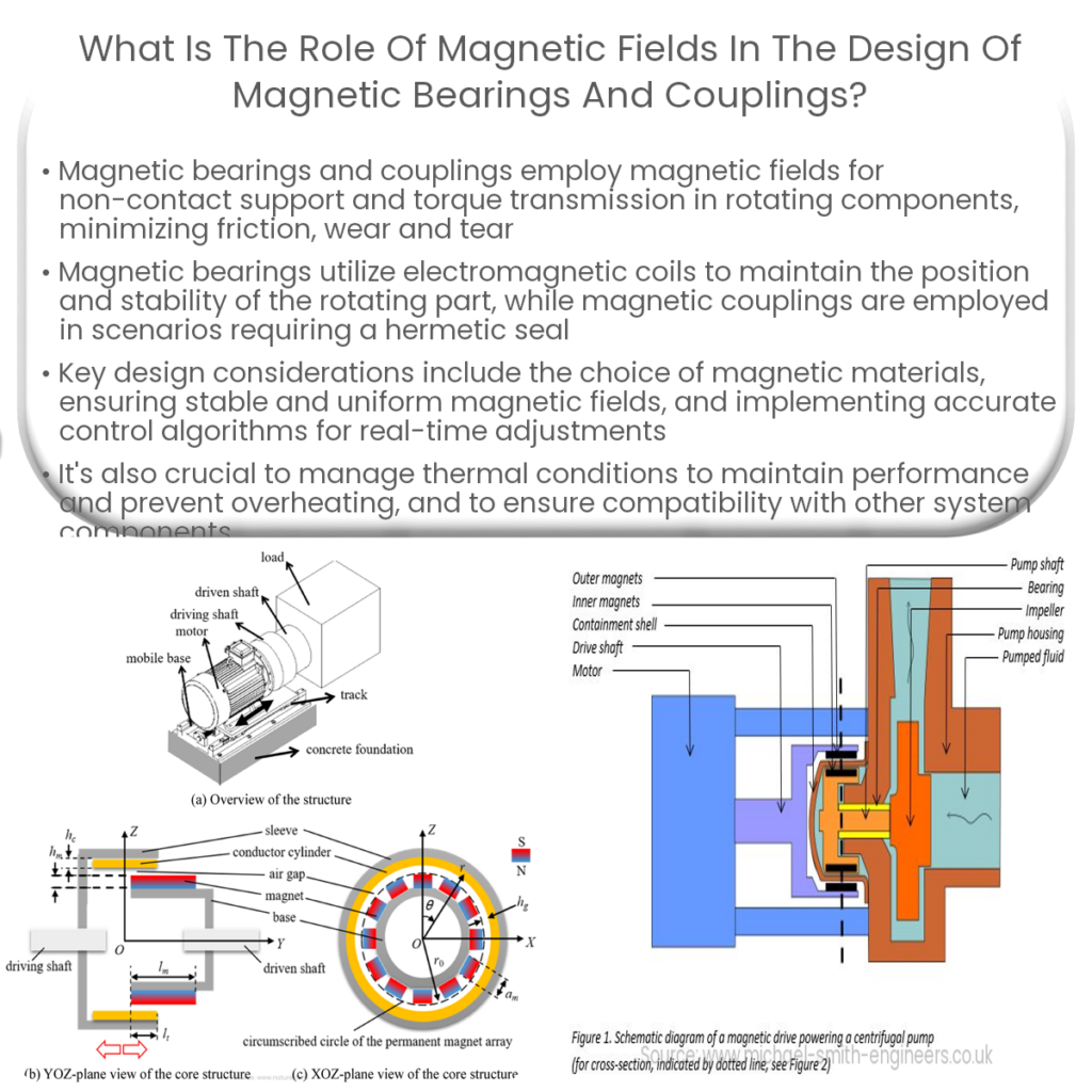 What is the role of magnetic fields in the design of magnetic bearings and couplings?