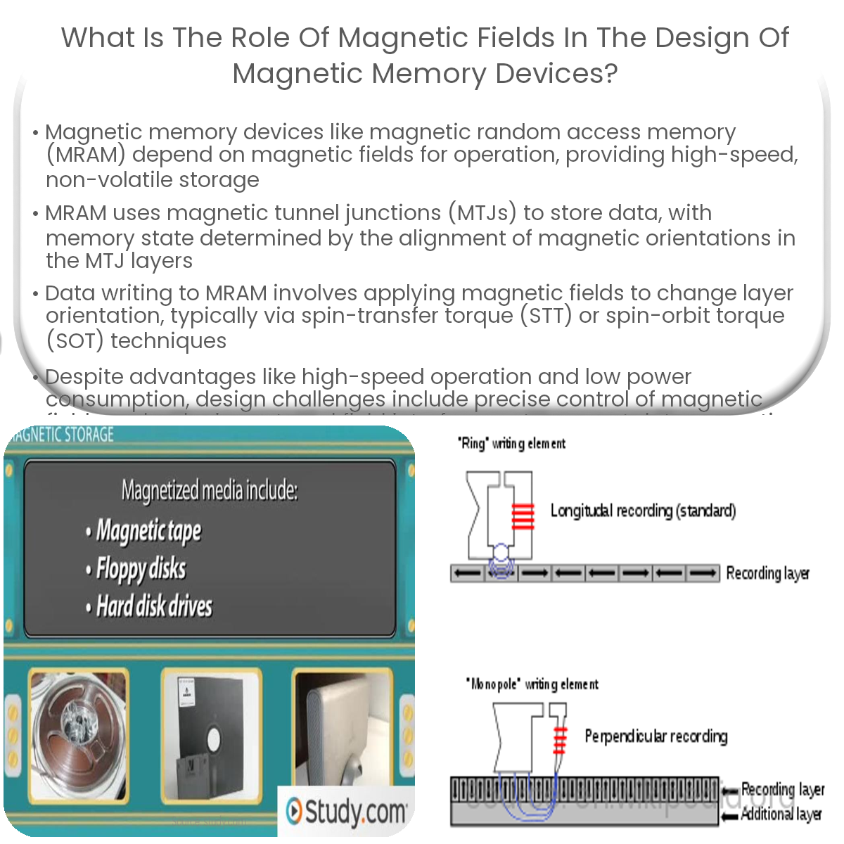 What is the role of magnetic fields in the design of magnetic memory devices?