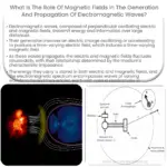 Qual é o papel dos campos magnéticos na geração e propagação de ondas eletromagnéticas?