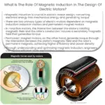 ¿Cuál es el papel de la inducción magnética en el diseño de motores eléctricos?