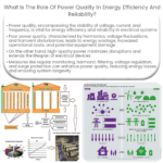 ¿Cuál es el papel de la calidad de la energía en la eficiencia y confiabilidad energéticas?