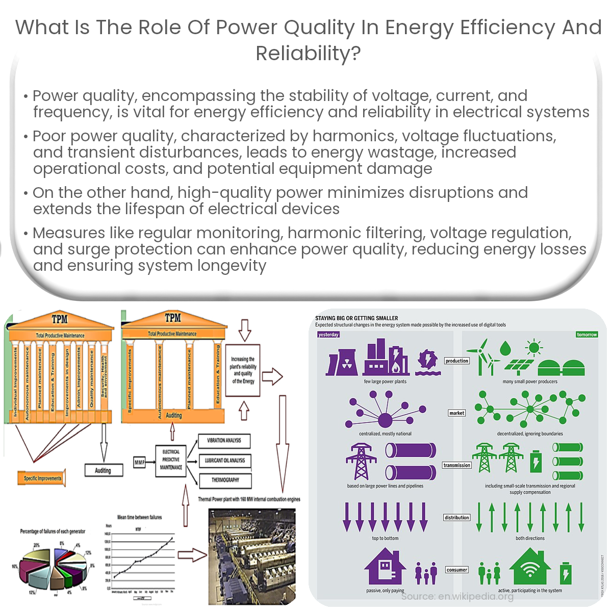 What is the role of power quality in energy efficiency and reliability ...