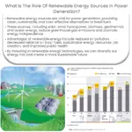 What is the role of renewable energy sources in power generation?