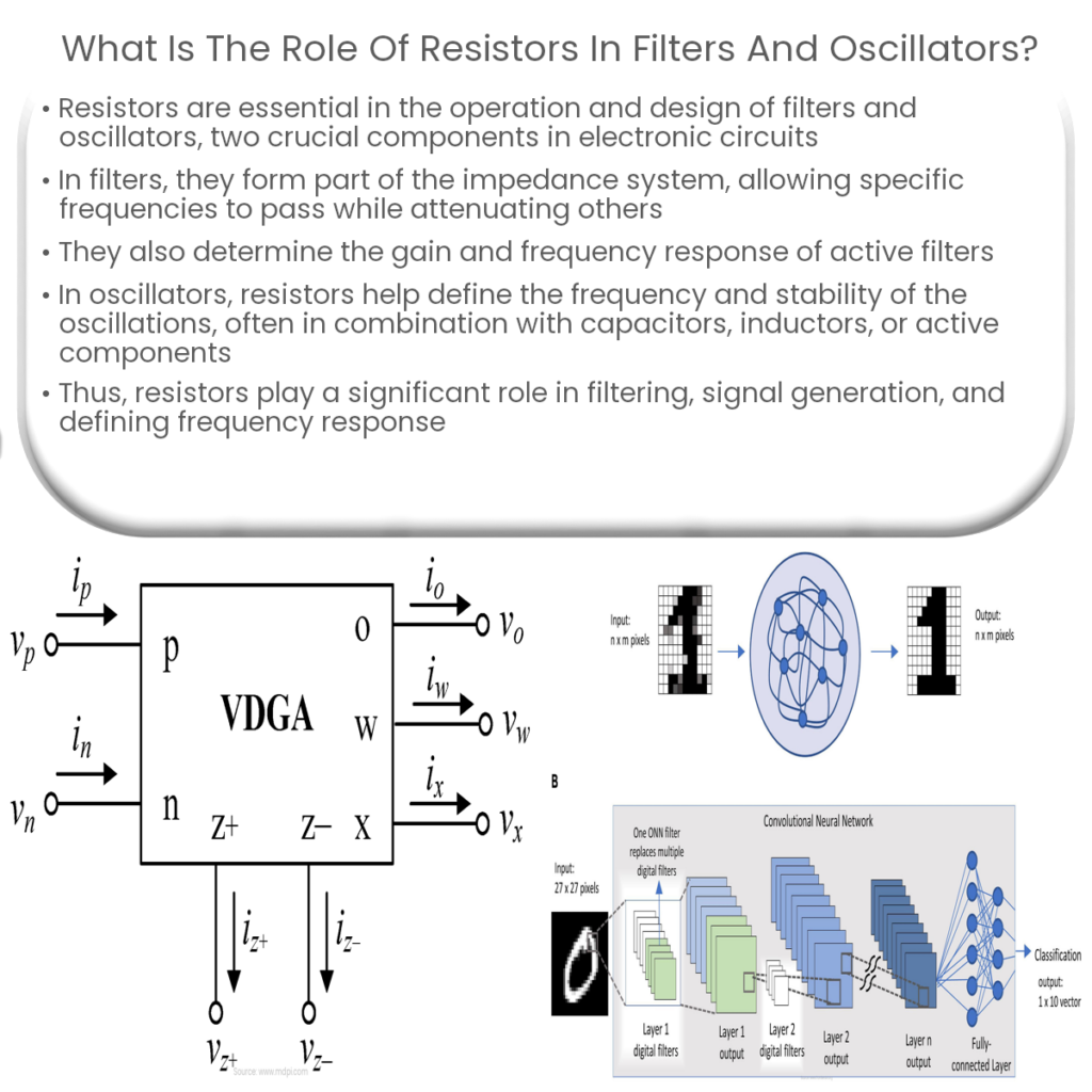 What is the role of resistors in filters and oscillators?