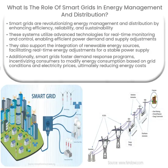 What is a smart grid?
