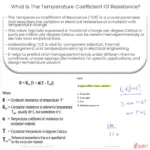 Qual é o coeficiente de temperatura da resistência?