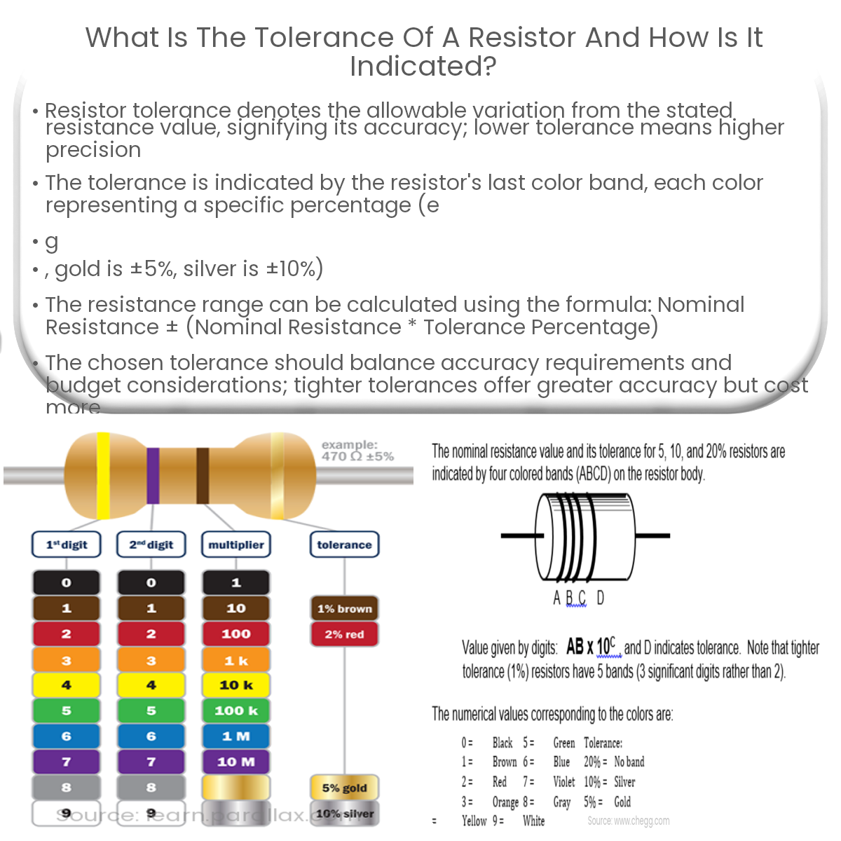 What is the tolerance of a resistor and how is it indicated?