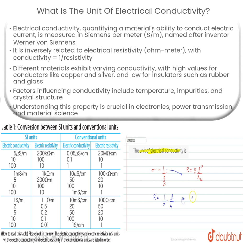 What is the unit of electrical conductivity?