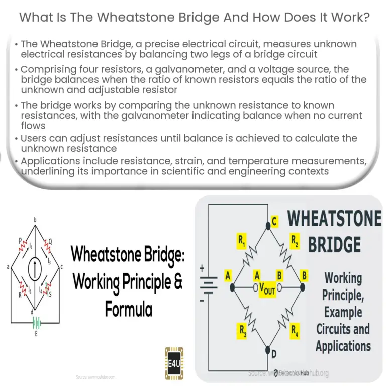 How does a Wheatstone bridge work?
