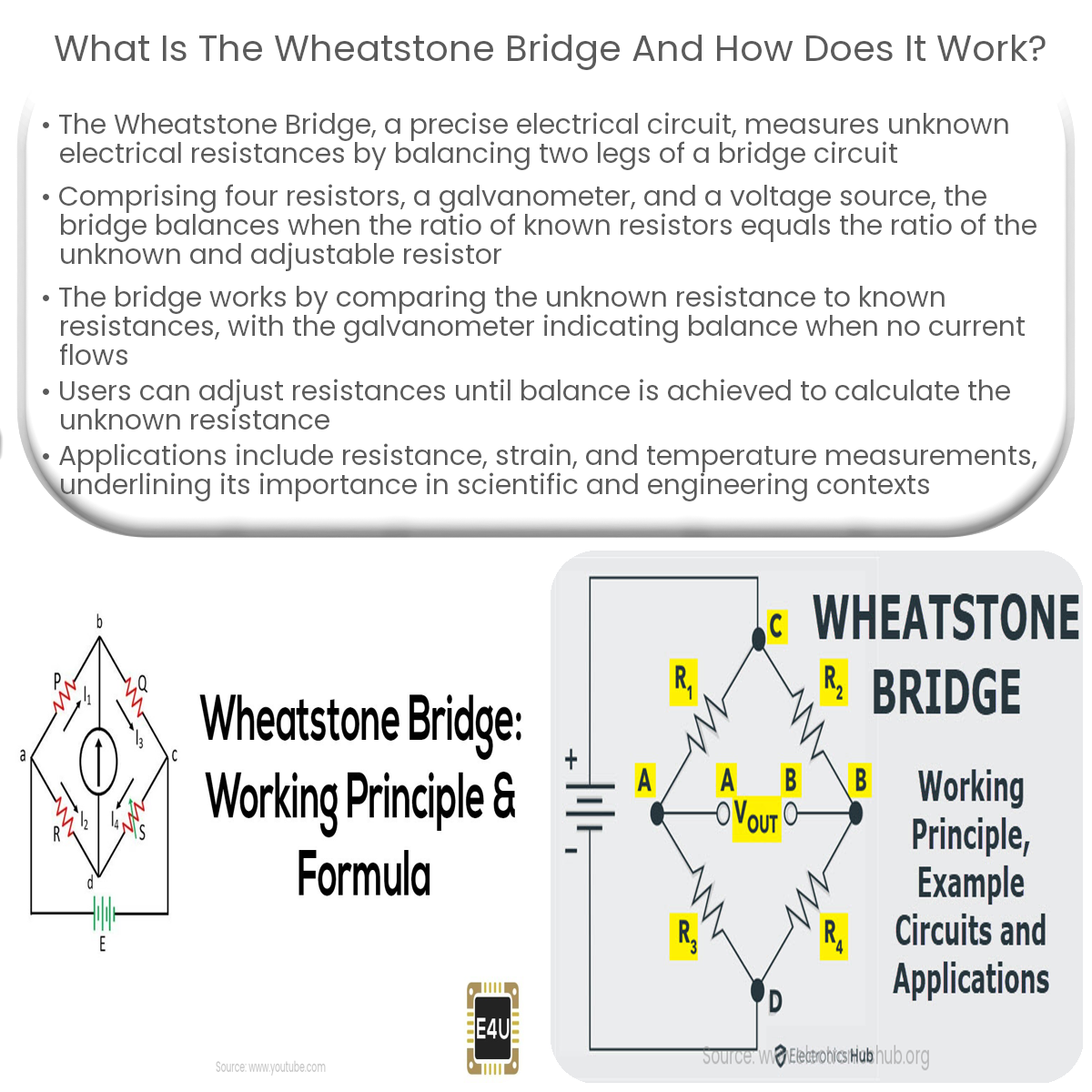 What is the Wheatstone bridge and how does it work?
