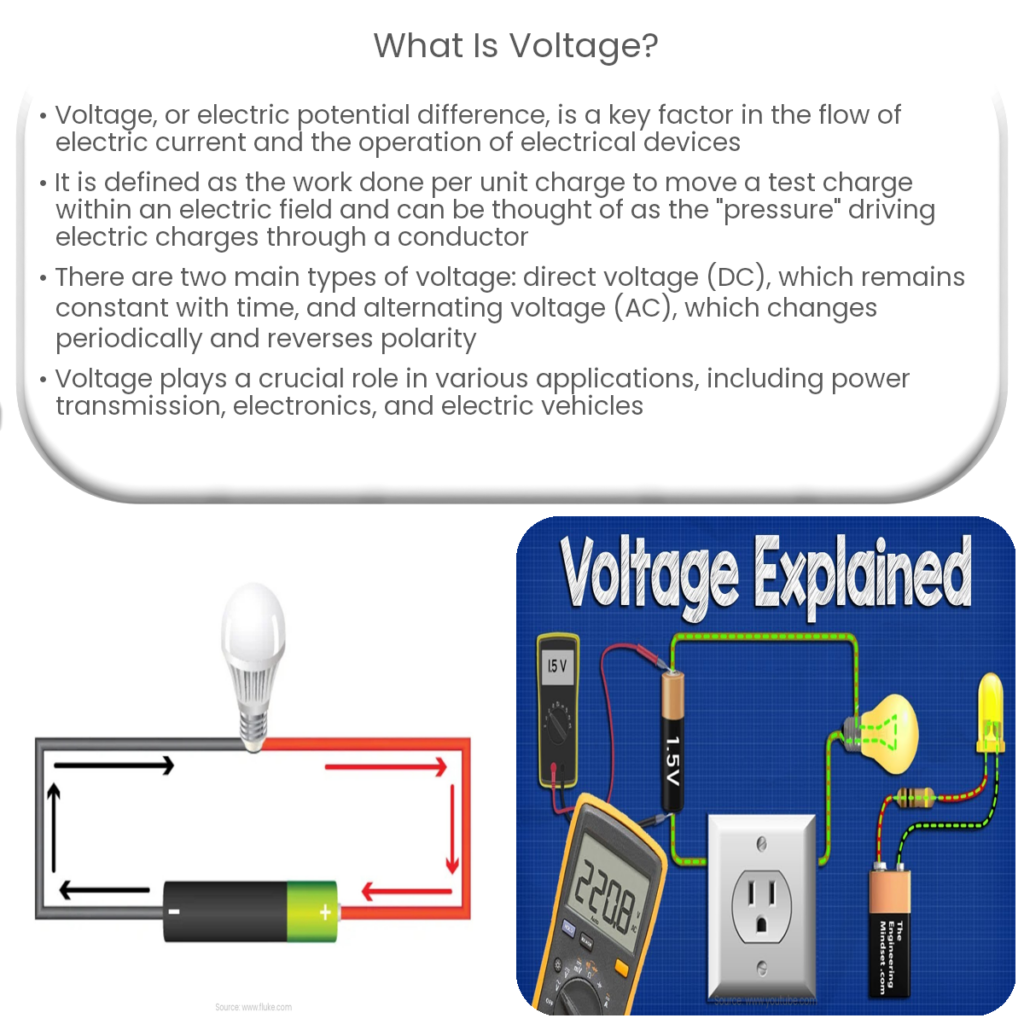 What is voltage?