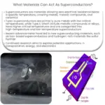 Quais materiais podem atuar como supercondutores?