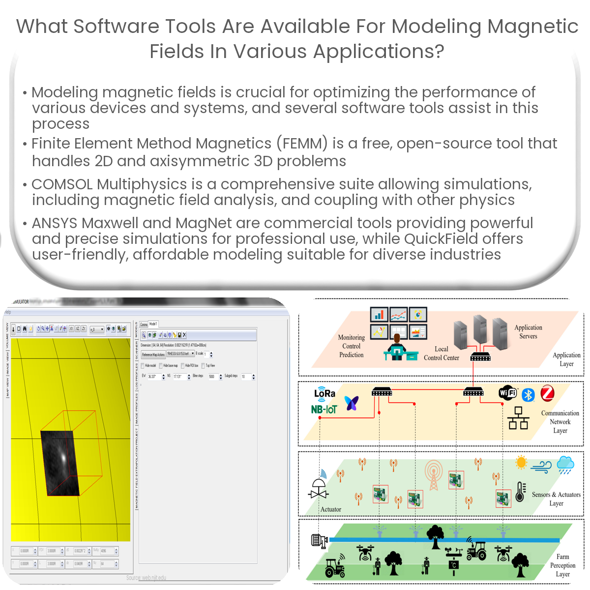 What software tools are available for modeling magnetic fields in various applications?