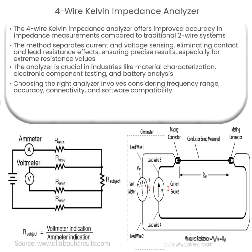 4-wire Kelvin impedance analyzer