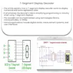 7-segment display decoder