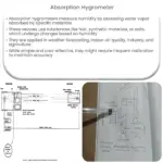 Absorption hygrometer