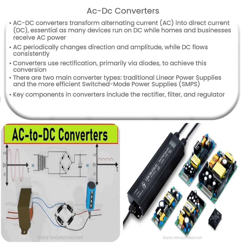 AC-DC Converters