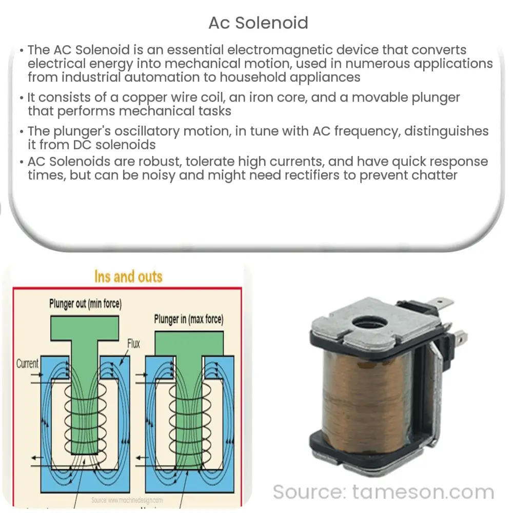 AC Solenoid