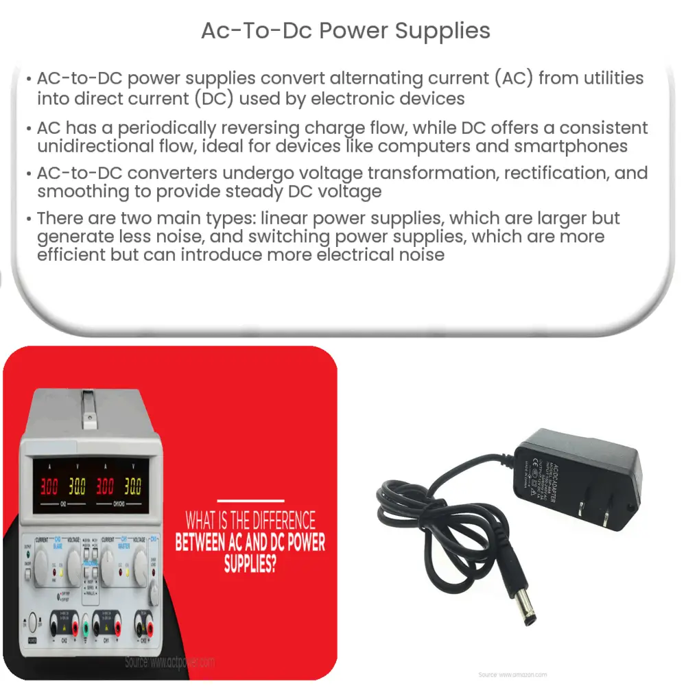 Understanding AC/DC Power Supply, Article