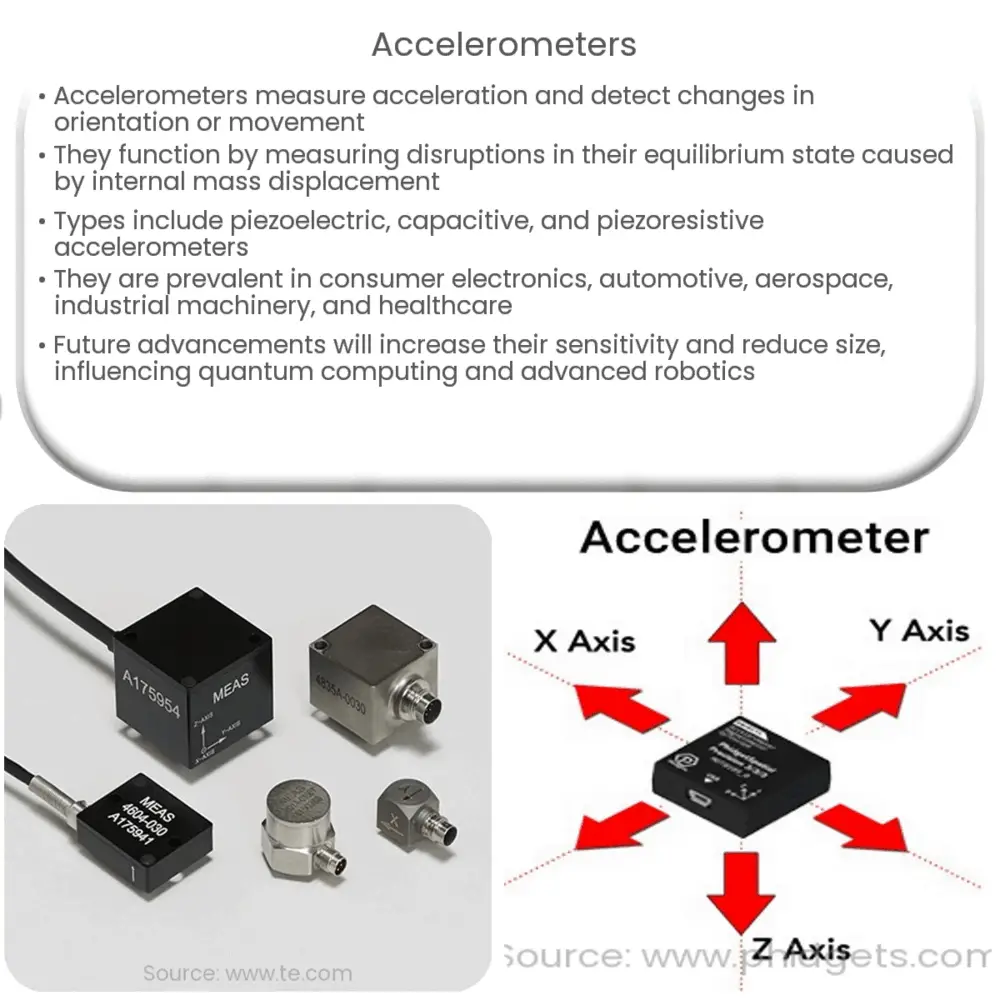 Accelerometers