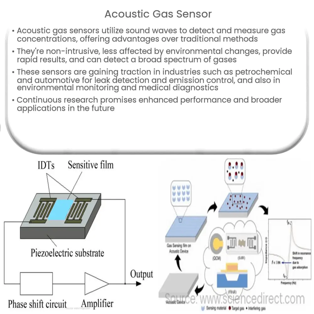 Acoustic gas sensor how it works application advantages