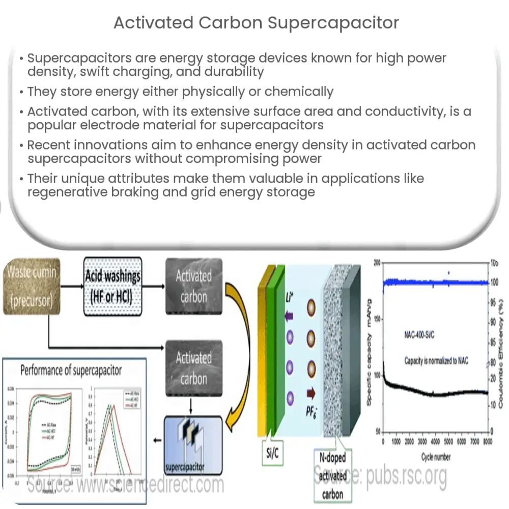 Activated Carbon Supercapacitor