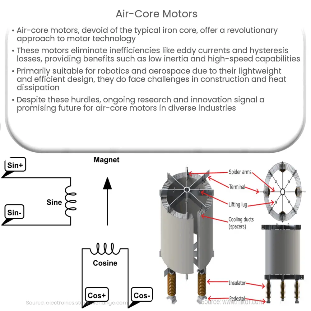 Air-Core Motors