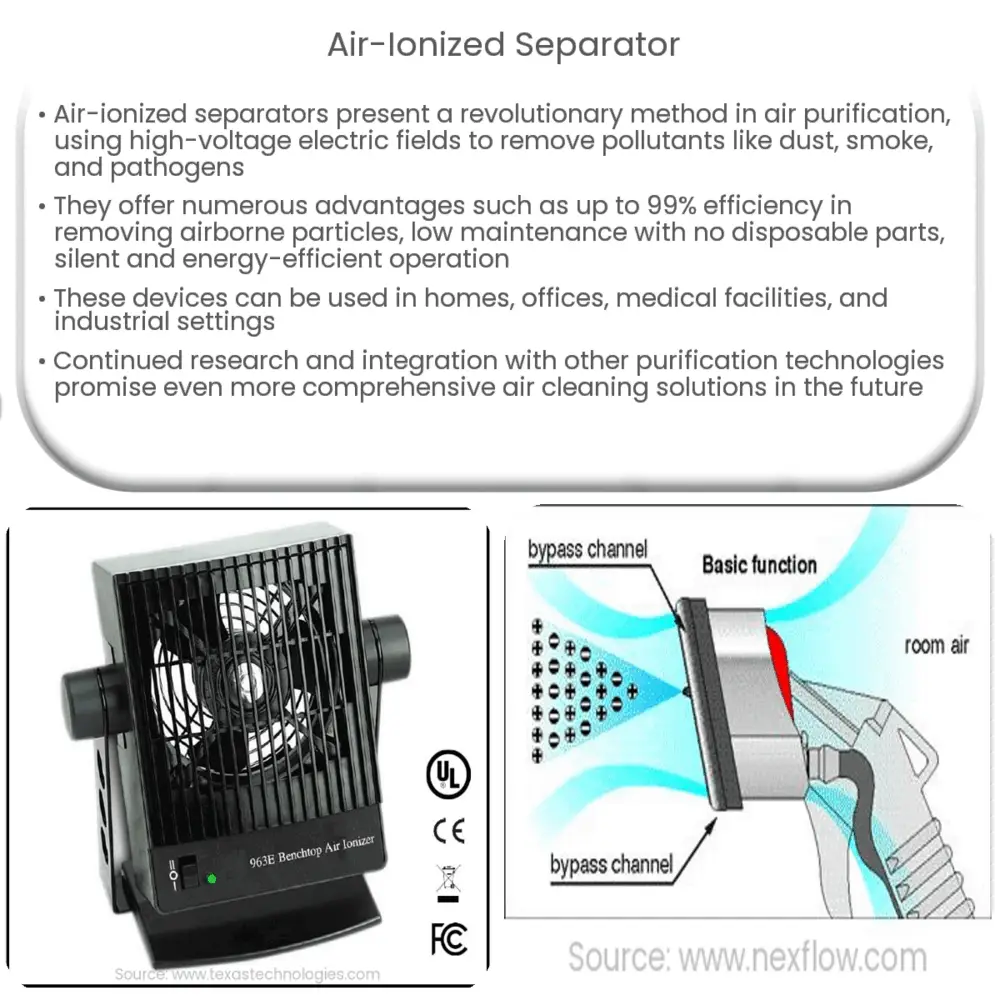 Ionization on sale dust removal