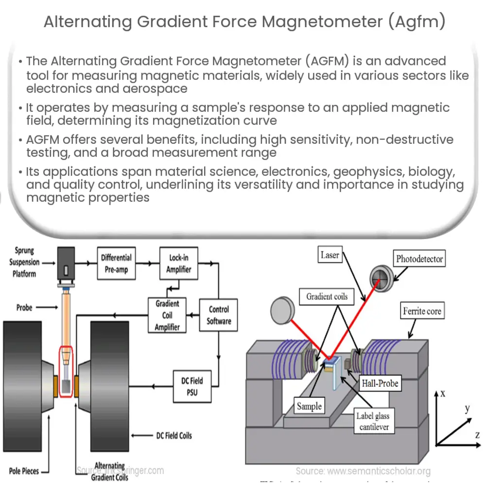 Alternating gradient force magnetometer (AGFM)