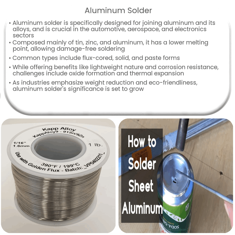 Silver online solder aluminum
