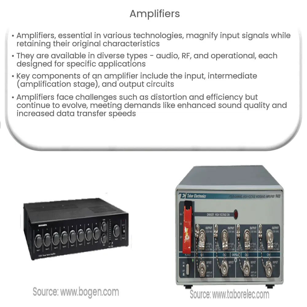 Amplificadores de audio  How it works, Application & Advantages