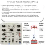 Amplitude Modulated Oscillators (AMOs)