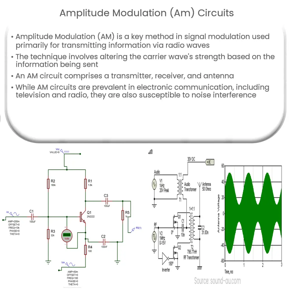 Amplitude Modulation (AM) circuits