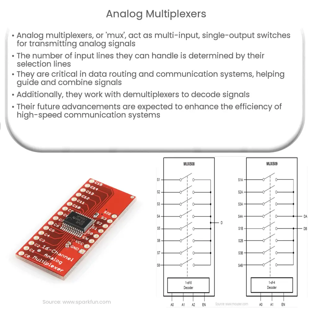 Analog Multiplexers