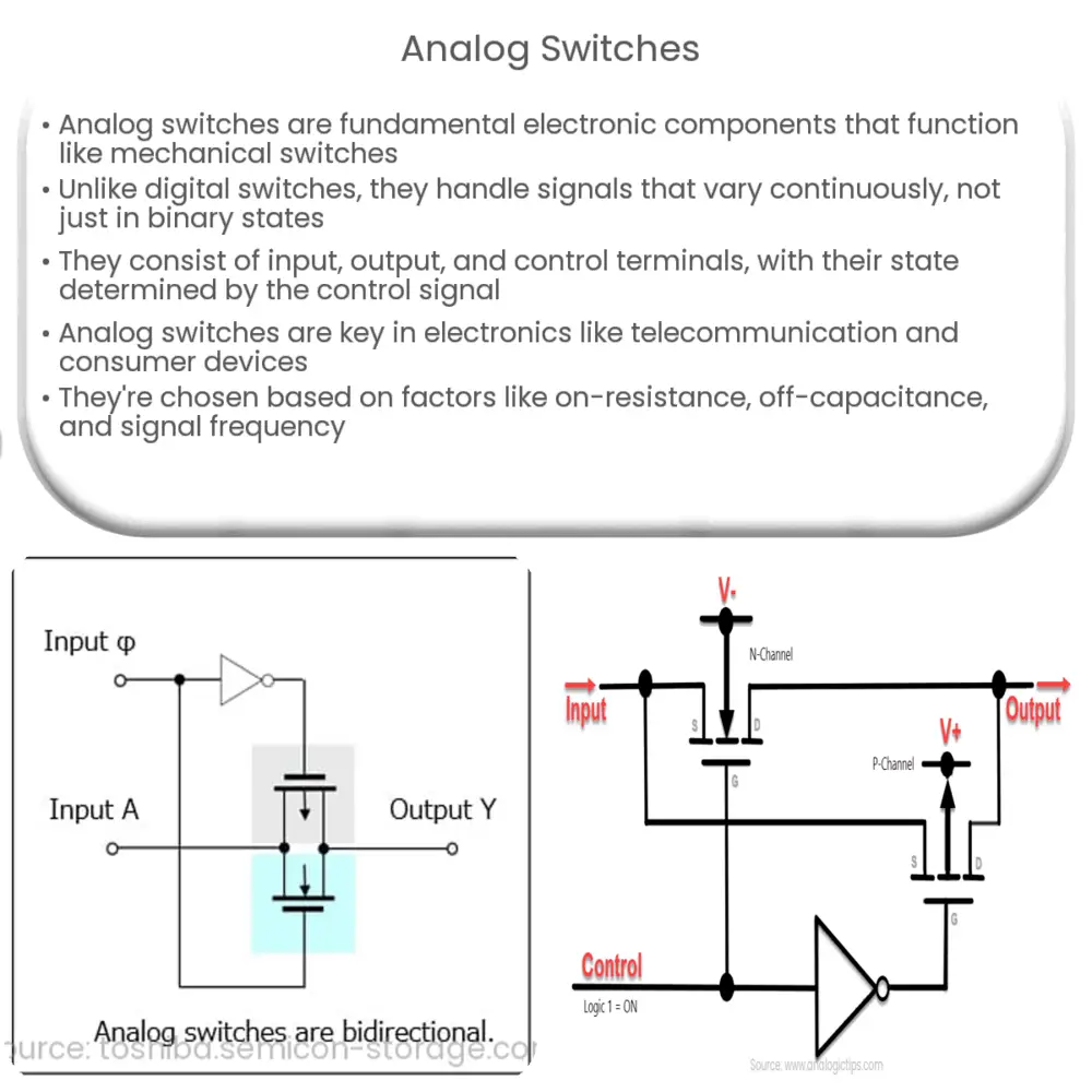 Analog Switches