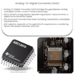 Analog-to-Digital Converters (ADC)