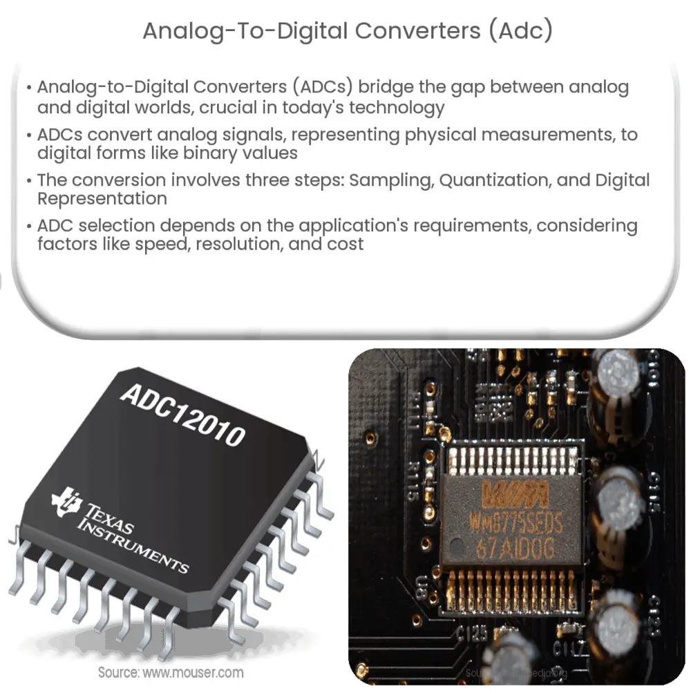 ADC Conversor analogico a digital 