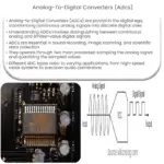 Analog-to-Digital Converters (ADCs)