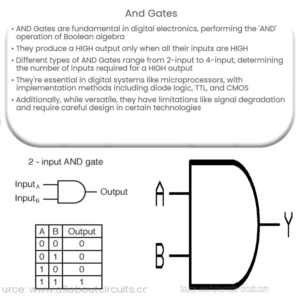 AND Gates How it works, Application & Advantages