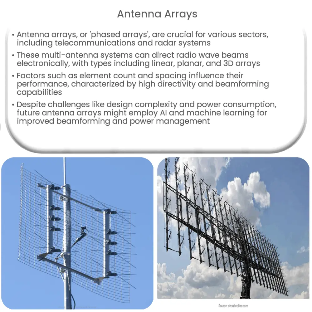 Antenna Arrays