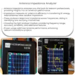 Antenna impedance analyzer