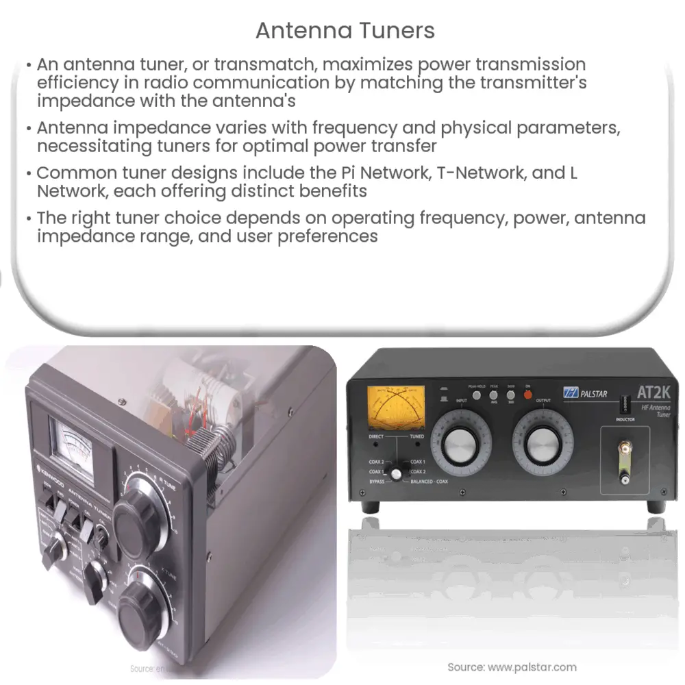 Antenna Tuners How it works, Application & Advantages