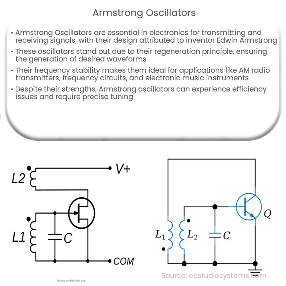 Armstrong Oscillators