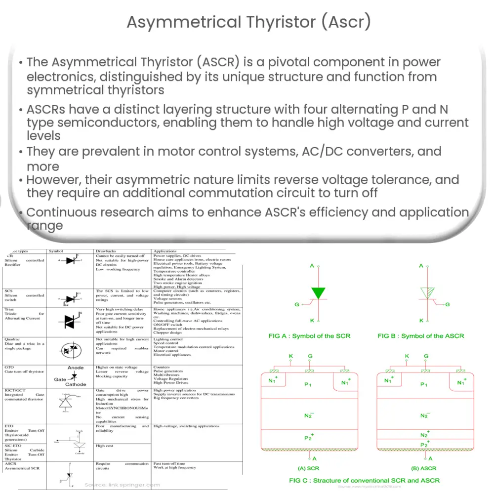 Asymmetrical Thyristor (ASCR)