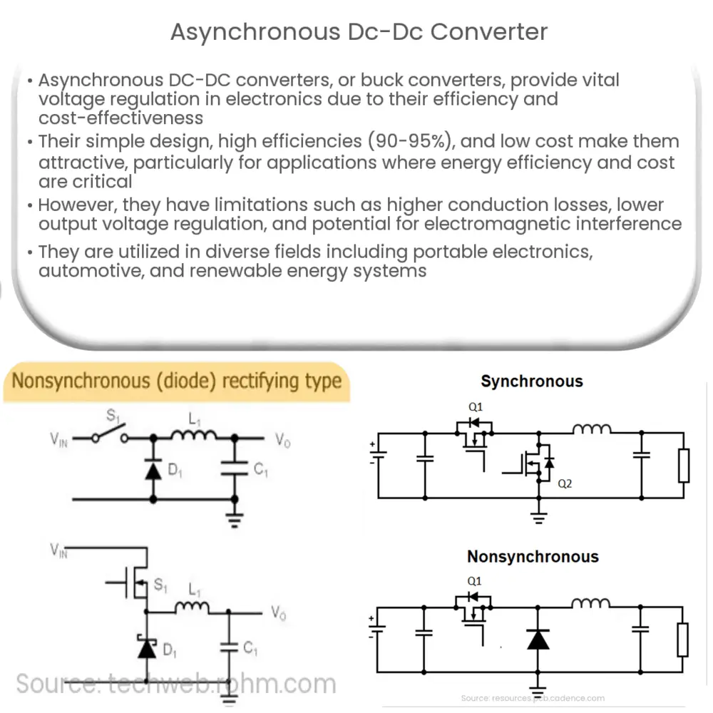 Asynchronous DC-DC converter  How it works, Application & Advantages