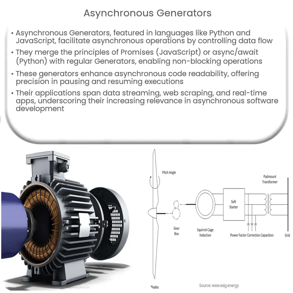 Asynchronous and synchronous generators