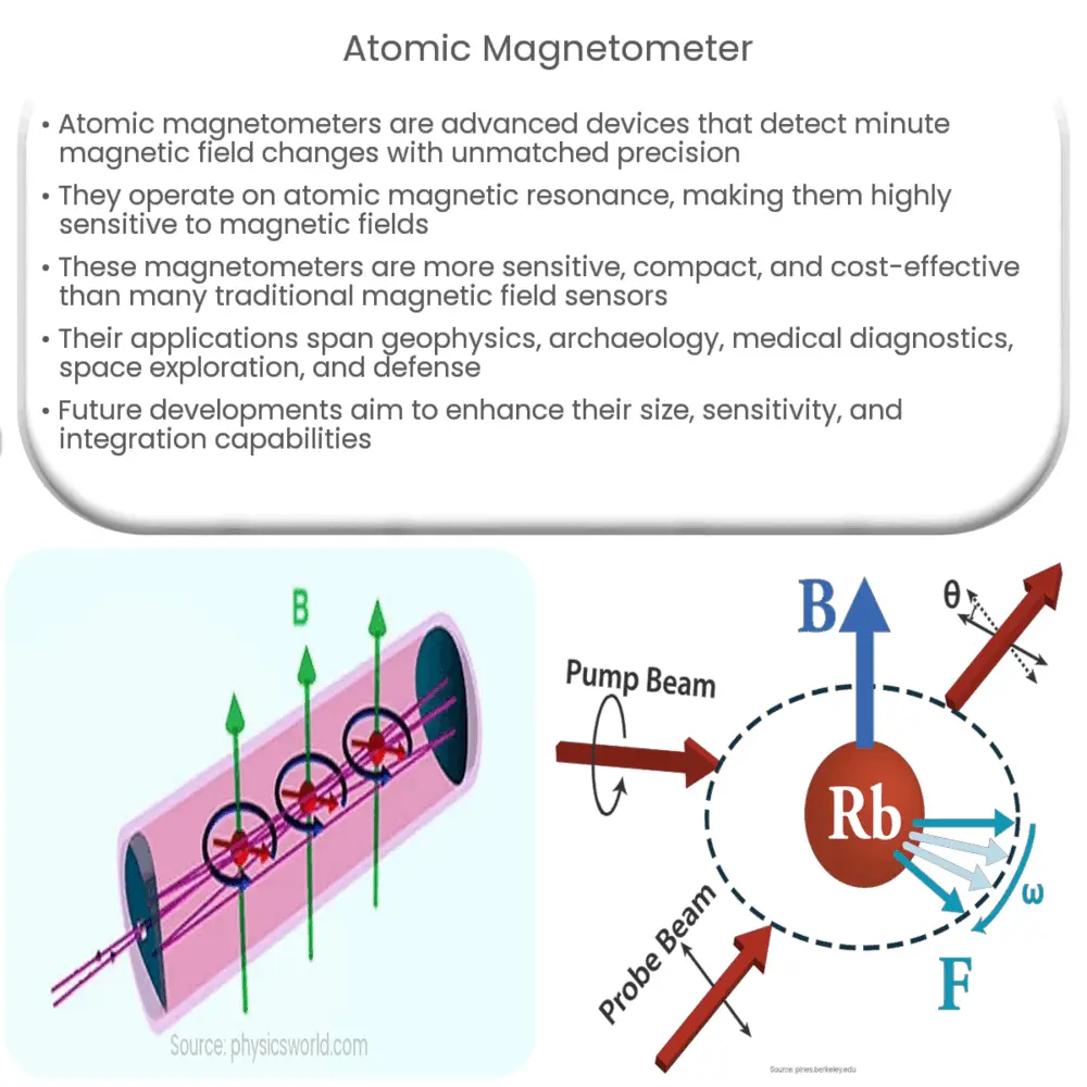 Atomic magnetometer