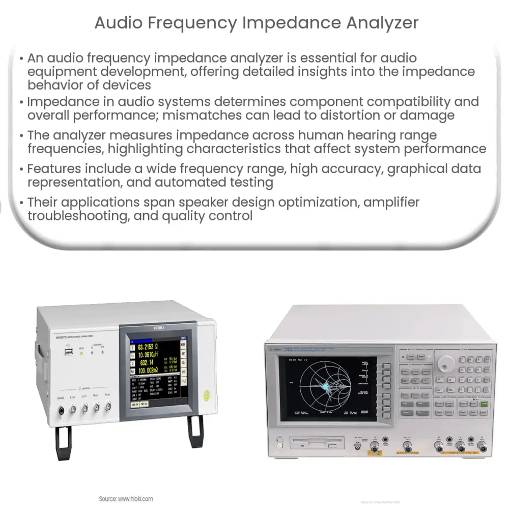 Audio frequency impedance analyzer