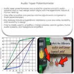 Audio Taper Potentiometer